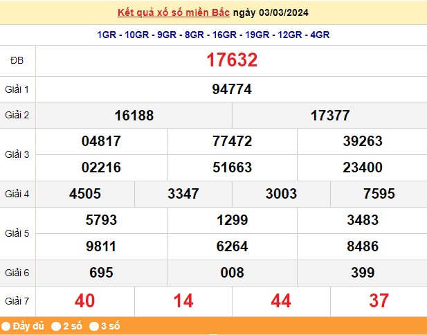 XSMB 5/3, Kết quả xổ số miền Bắc hôm nay 5/3/2024, xổ số miền Bắc 5 tháng 3, trực tiếp XSMB 5/3