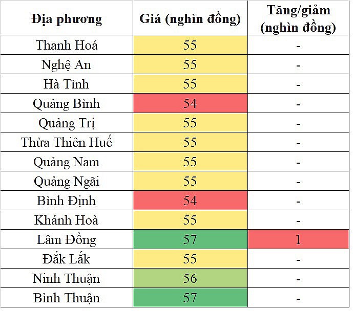 Giá heo hơi miền Trung - Tây Nguyên hôm nay 5/3/2024 tăng nhẹ trong phạm vi hẹp