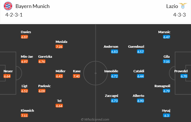 Nhận định bóng đá Bayern Munich và Lazio (03h00 ngày 6/3), Vòng 1/8 Champions League