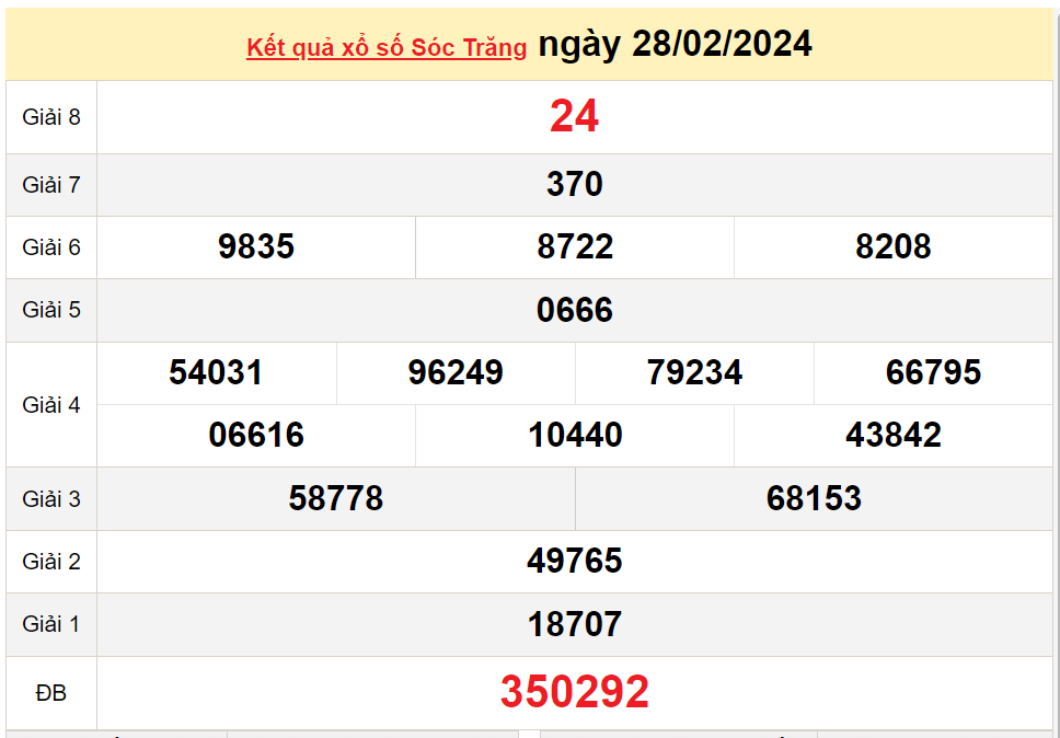 XSST 6/3, Xem kết quả xổ số Sóc Trăng hôm nay 6/3/2024, xổ số Sóc Trăng ngày 6 tháng 3