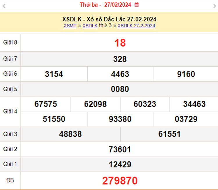 XSDLK 5/3, Kết quả xổ số Đắk Lắk hôm nay 5/3/2024, KQXSDLK thứ Ba ngày 5 tháng 3