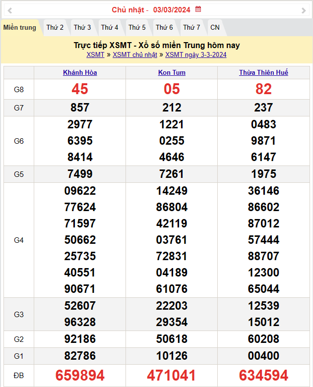 XSMT 5/3, Kết quả xổ số miền Trung hôm nay 5/3/2024,xổ số miền Trung ngày 5 tháng 3, trực tiếp XSMT 5/3