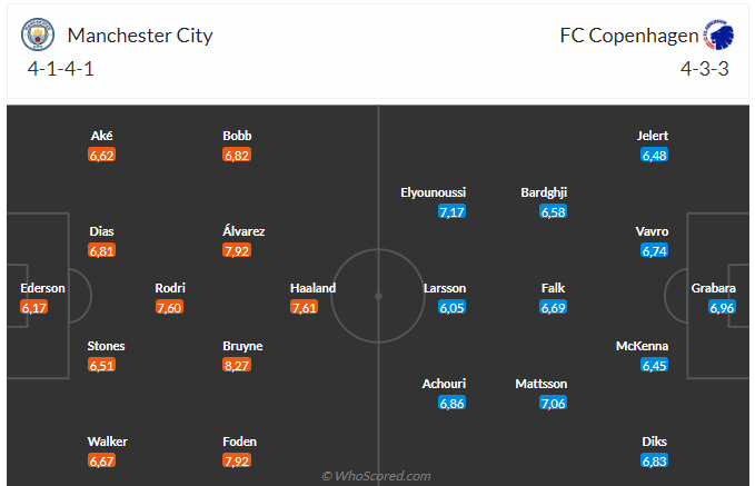 Nhận định bóng đá Man City và Copenhagen (03h00 ngày 7/3), Vòng 1/8 Champions League