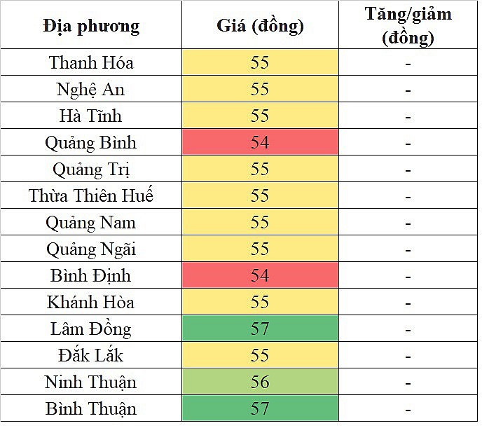 Giá heo hơi miền Trung - Tây Nguyên hôm nay 6/3/2024 đi ngang trên diện rộng