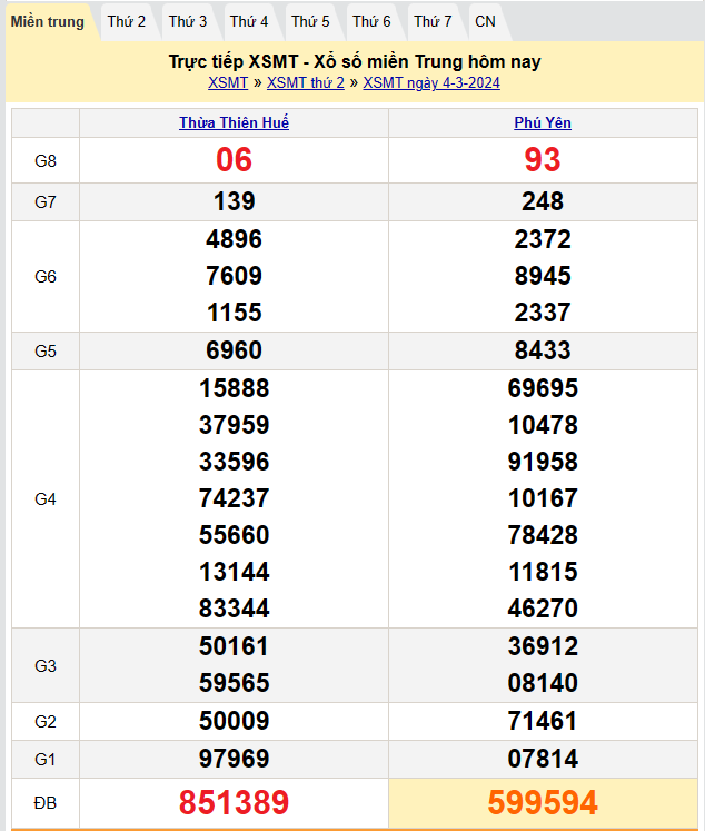 XSMT 6/3, Kết quả xổ số miền Trung hôm nay 6/3/2024,xổ số miền Trung ngày 6 tháng 3, trực tiếp XSMT 6/3