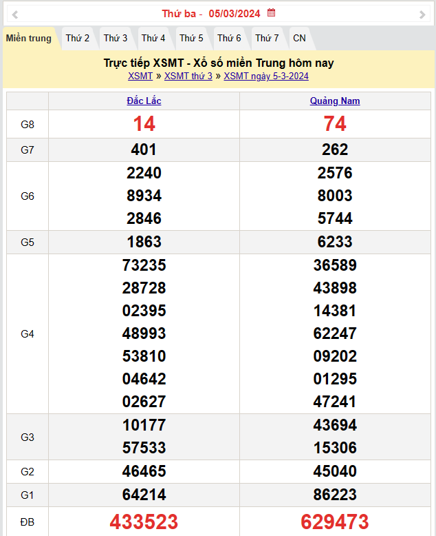 XSMT 6/3, Kết quả xổ số miền Trung hôm nay 6/3/2024,xổ số miền Trung ngày 6 tháng 3, trực tiếp XSMT 6/3