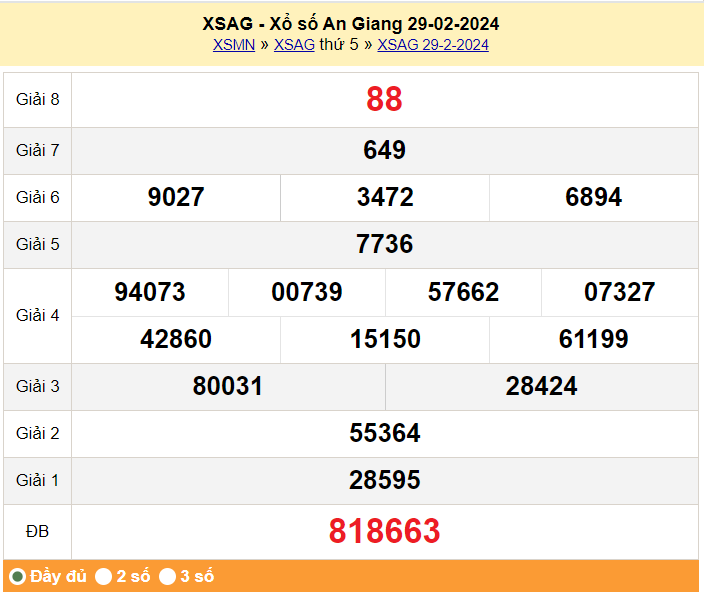 XSAG 29/2, Xổ số An Giang ngày 29 tháng 2