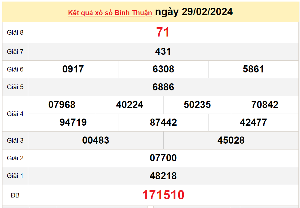 XSBTH 7/3, Xem kết quả xổ số Bình Thuận hôm nay 7/3/2024, xổ số Bình Thuận ngày 7 tháng 3