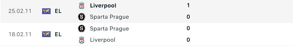 Nhận định bóng đá Sparta Praha và Liverpool (00h45 ngày 8/3), Vòng 1/8 Europa League