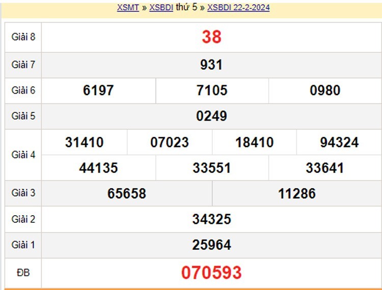 XSBDI 7/3, Kết quả xổ số Bình Định hôm nay 7/3/2024, KQXSBDI thứ Năm ngày 7 tháng 3