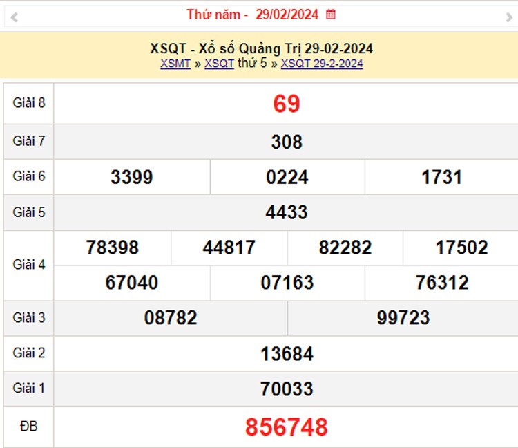 XSQT 7/3, Kết quả xổ số Quảng Trị hôm nay 7/3/2024, KQXSQT thứ Năm ngày 7 tháng 3