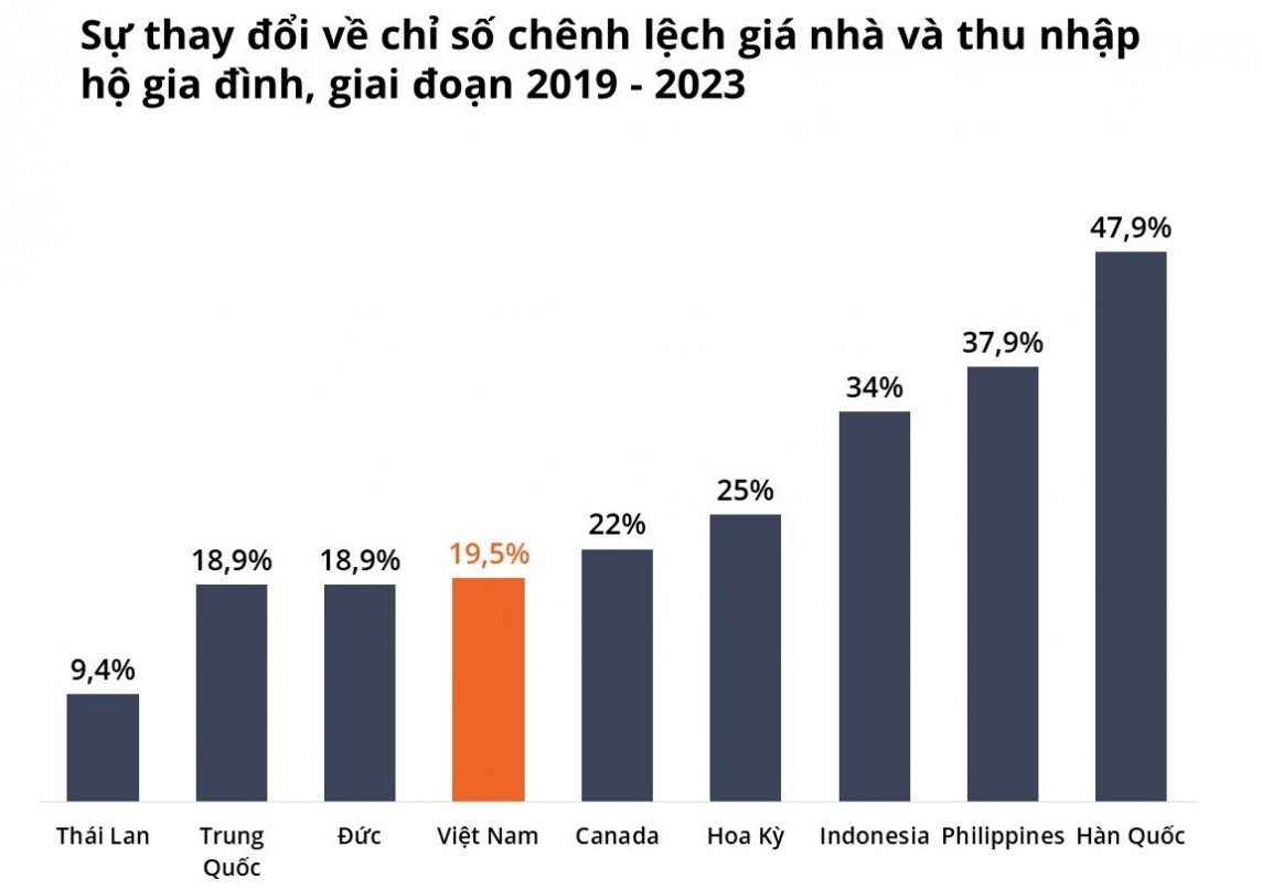 Phát triển nhà ở vừa túi tiền bằng cách nào