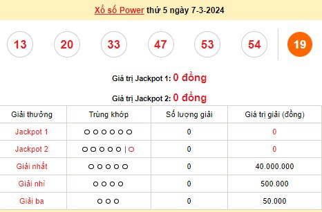 Vietlott 7/3, kết quả xổ số Vietlott hôm nay ngày 7/3/2024, Vietlott Power 6/55 7/3