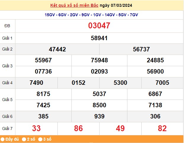 Kết quả Xổ số miền Bắc ngày 8/3/2024, KQXSMB ngày 8 tháng 3, XSMB 8/3, xổ số miền Bắc hôm nay