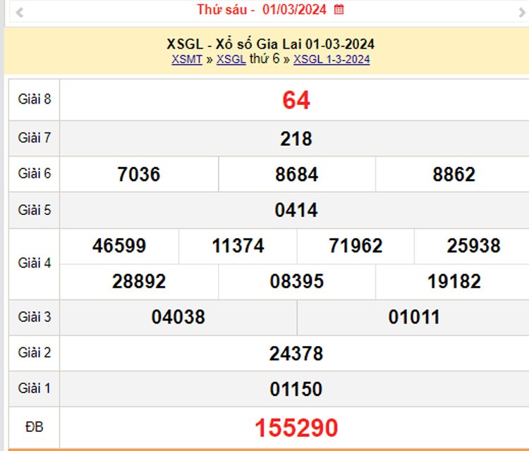 XSGL 8/3, Kết quả xổ số Gia Lai hôm nay 8/3/2024, KQXSGL thứ Sáu ngày 8 tháng 3