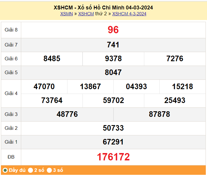 XSHCM 9/3. Xem kết quả xổ số TP.HCM hôm nay 9/3/2024, xổ số TP.HCM ngày 9 tháng 3