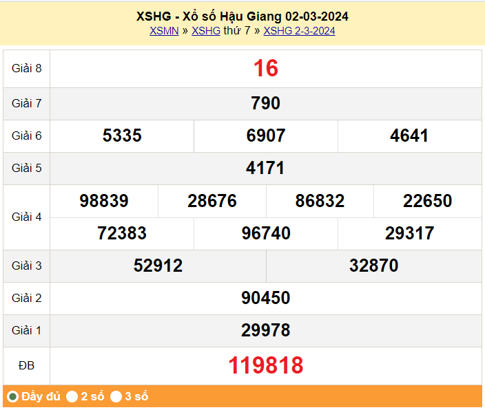 XSHG 16/3, Xem kết quả xổ số Hậu Giang hôm nay 16/3/2024, xổ số Hậu Giang ngày 16 tháng 3