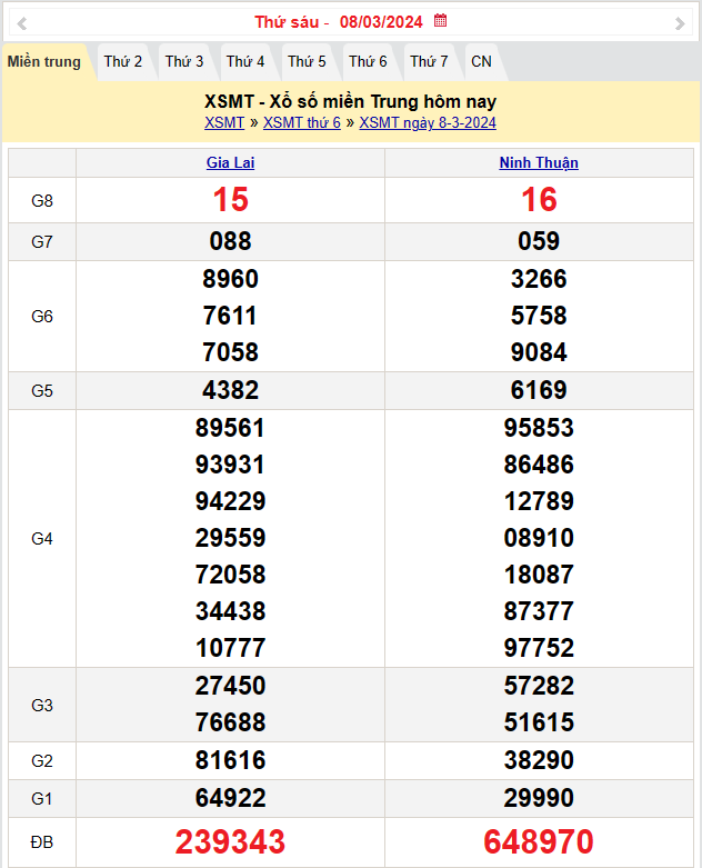 Kết quả Xổ số miền Trung ngày 9/3/2024, KQXSMT ngày 9 tháng 3, XSMT 9/3, xổ số miền Trung hôm nay