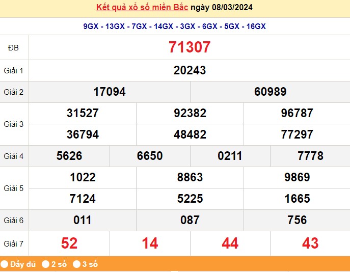 XSHP 15/3, Kết quả xổ số Hải Phòng hôm nay 15/3/2024, KQXSHP thứ Sáu ngày 15 tháng 3