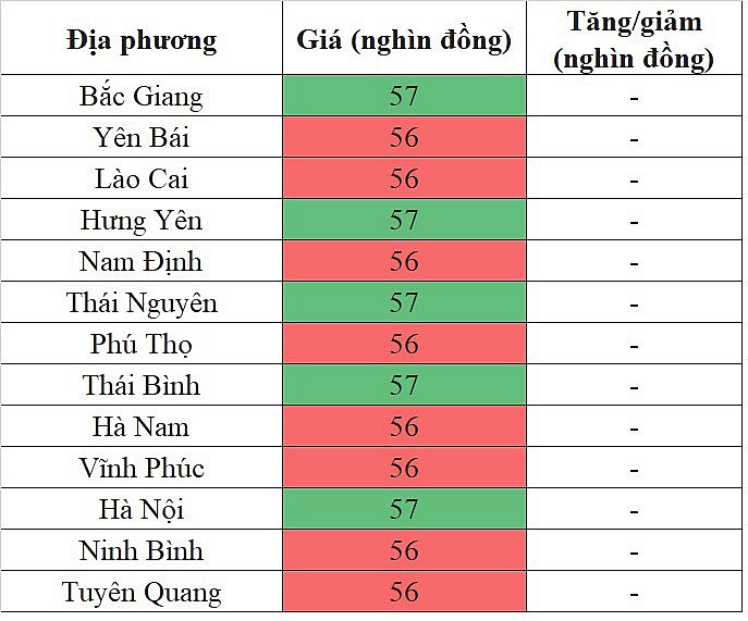 Giá heo hơi miền Bắc hôm nay 9/3/2024 tiếp tục lặng sóng