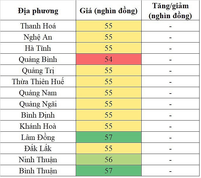 Giá heo hơi miền Trung - Tây Nguyên hôm nay 9/3/2024 đi ngang trên diện rộng