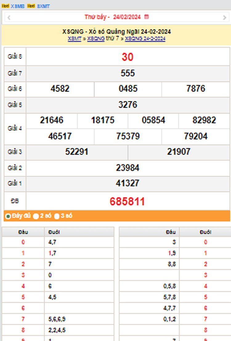 XSQNG 9/3, Kết quả xổ số Quảng Ngãi hôm nay 9/3/2024, KQXSQNG thứ Bảy ngày 9 tháng 3