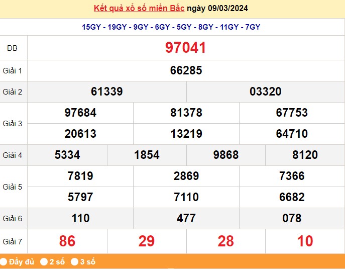 XSND 16/3, Kết quả xổ số Nam Định hôm nay 16/3/2024, KQXSND thứ Bảy ngày 16 tháng 3