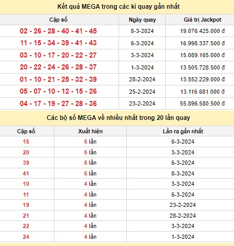 Kết quả xổ số Vietlott MEGA 6/45 trong các kỳ quay trước