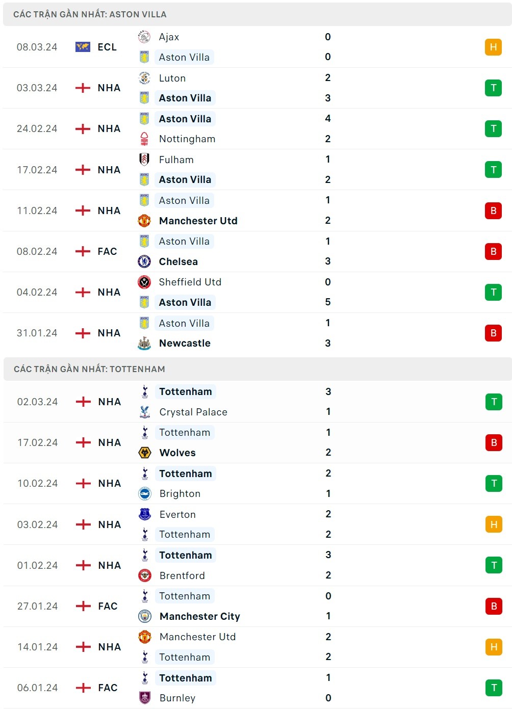 Nhận định bóng đá Aston Villa và Tottenham (20h00 ngày 10/03), Vòng 28 Ngoại hạng Anh 2023/2024