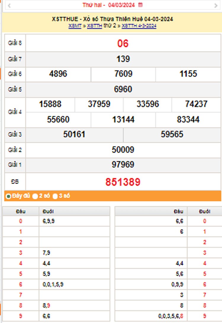 XSTTH 10/3, Kết quả xổ số Thừa Thiên Huế hôm nay 10/3/2024, KQXSTTH Chủ nhật ngày 10 tháng 3