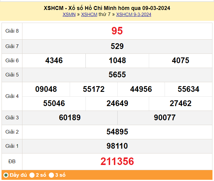 XSHCM 16/3. Xem kết quả xổ số TP.HCM hôm nay 16/3/2024, xổ số TP.HCM ngày 16 tháng 3