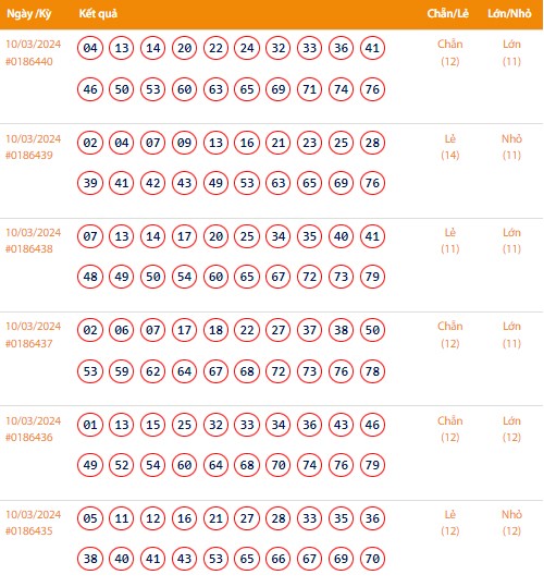 Vietlott 10/3, Kết quả xổ số Keno hôm nay ngày 10/3/2024, Vietlott Keno Chủ Nhật 10/3