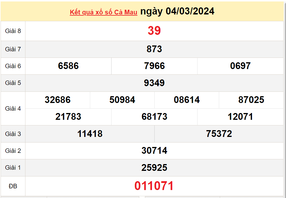 XSCM 11/3, Xem kết quả xổ số Cà Mau hôm nay 11/3/2024, xổ số Cà Mau ngày 11 tháng 3