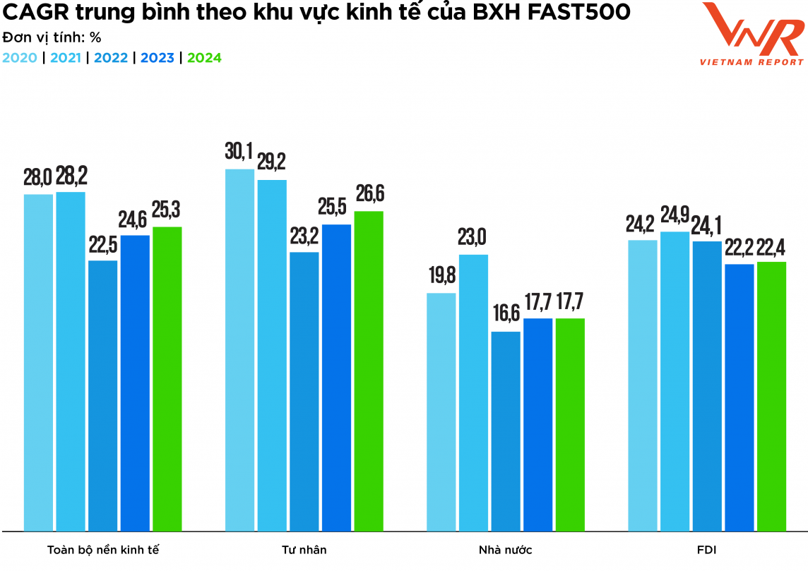 Vietnam Report