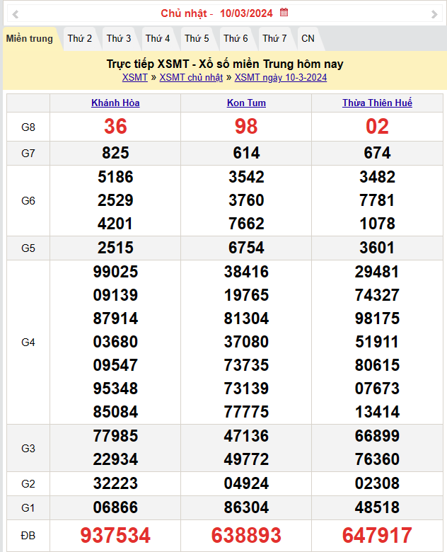 Kết quả Xổ số miền Trung ngày 11/3/2024, KQXSMT ngày 11 tháng 3, XSMT 11/3, xổ số miền Trung hôm nay