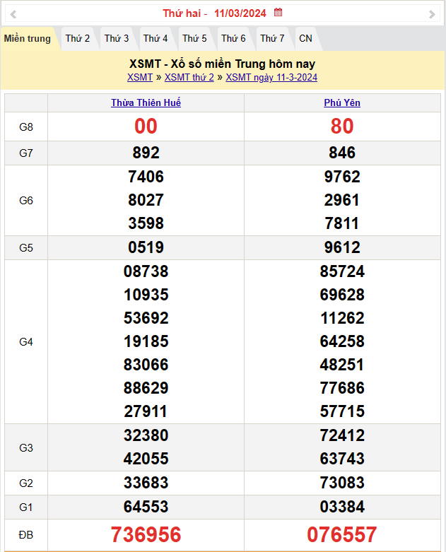 Kết quả Xổ số miền Trung ngày 12/3/2024, KQXSMT ngày 12 tháng 3, XSMT 12/3, xổ số miền Trung hôm nay