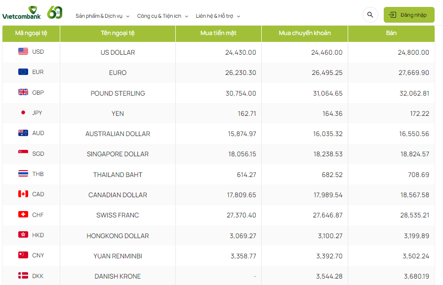 Tỷ giá AUD hôm nay 12/3/2024: