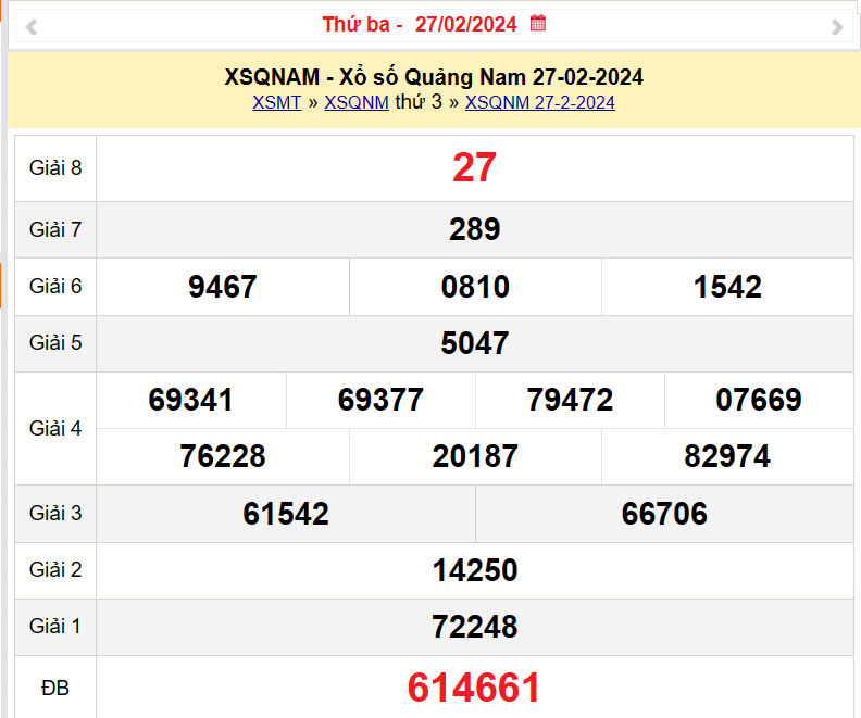 XSQNA 27/2, Kết quả xổ số Quảng Nam hôm nay 27/2/2024, KQXSQNA thứ Ba ngày 27 tháng 2