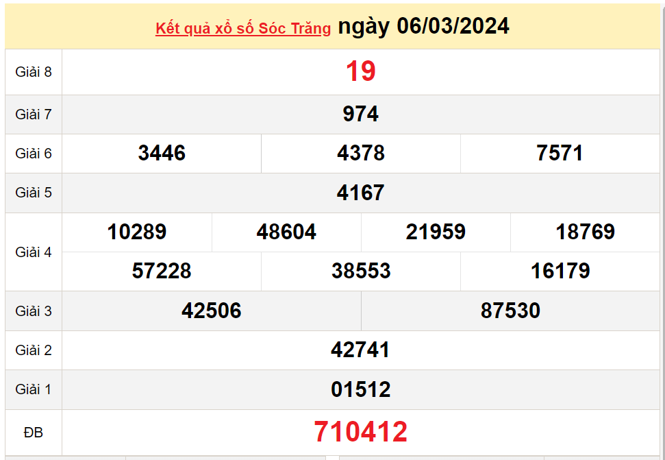 XSST 13/3, Xem kết quả xổ số Sóc Trăng hôm nay 13/3/2024, xổ số Sóc Trăng ngày 13 tháng 3