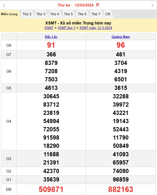 Kết quả Xổ số miền Trung ngày 13/3/2024, KQXSMT ngày 13 tháng 3, XSMT 13/3, xổ số miền Trung hôm nay