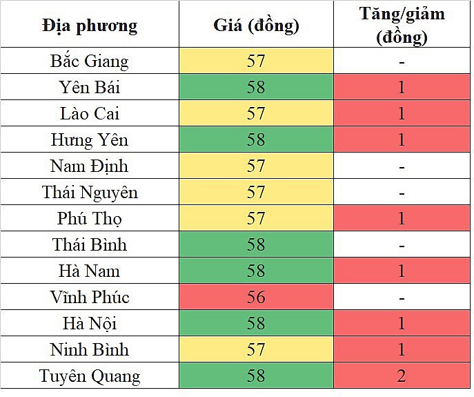 Giá heo hơi miền Bắc hôm nay 13/3/2024 tăng trên diện rộng 