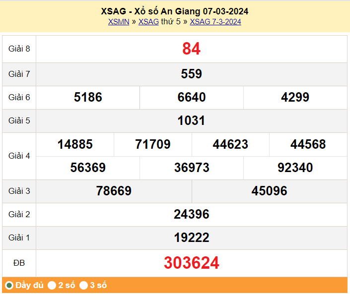 XSAG 14/3, Kết quả xổ số An Giang hôm nay 14/3/2024, KQXSAG thứ Năm ngày 14 tháng 3