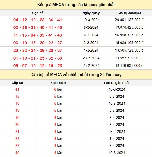 Vietlott 13/3, kết quả xổ số Vietlott hôm nay 13/3/2024, Vietlott Mega 6/45 13/3