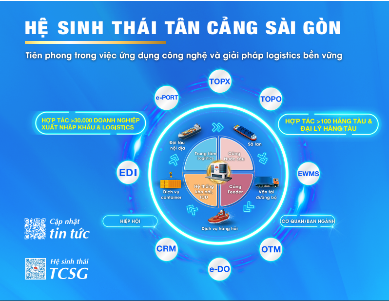 Tân Cảng Sài Gòn: Vươn tầm thế giới, kết nối toàn cầu