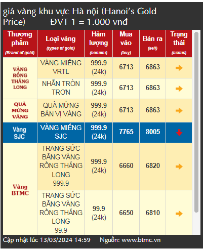 Giá vàng giảm sốc 2,5 triệu đồng/lượng, chuyên gia đưa ra dự báo bất ngờ