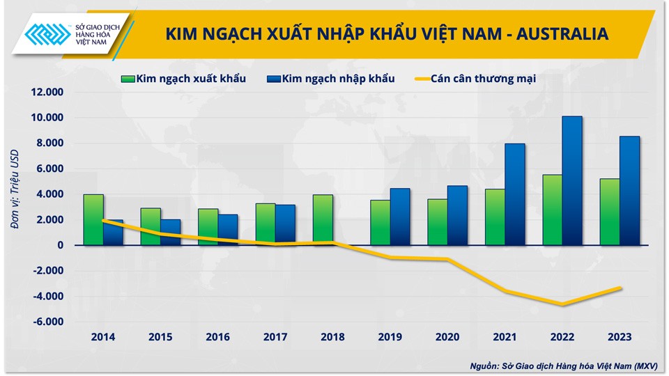 Thị trường hàng hoá được hưởng lợi thế nào từ thương mại Việt Nam