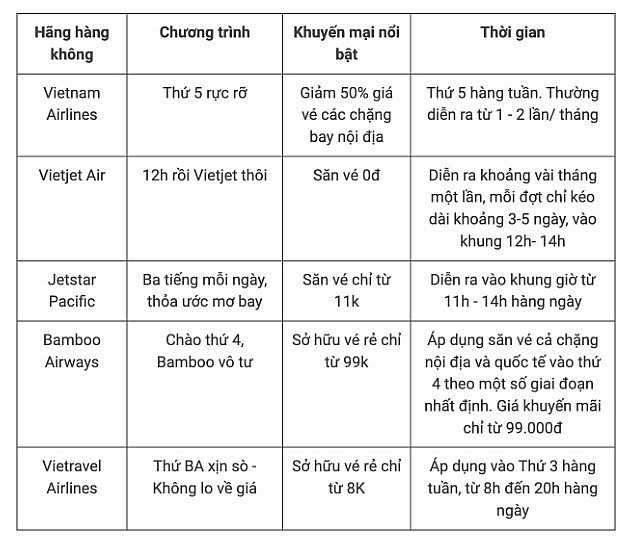 Săn vé máy bay giá rẻ mùa cao điểm cần lưu ý điều gì?