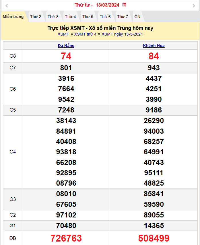 Kết quả Xổ số miền Trung ngày 14/3/2024, KQXSMT ngày 14 tháng 3, XSMT 14/3, xổ số miền Trung hôm nay