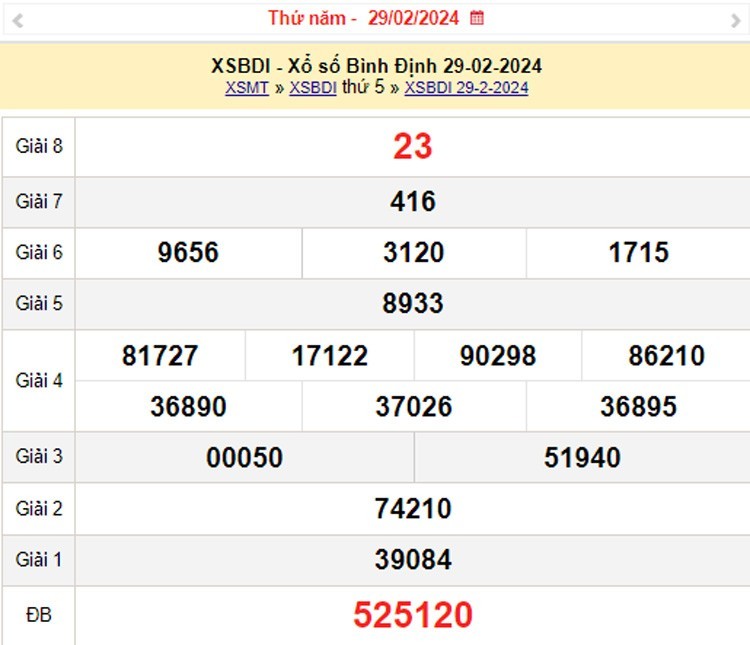 XSBDI 14/3, Kết quả xổ số Bình Định hôm nay 14/3/2024, KQXSBDI thứ Năm ngày 14 tháng 3