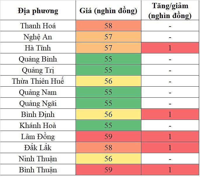 Giá heo hơi miền Trung - Tây Nguyên hôm nay 15/3/2024 tăng nhẹ trên diện rộng